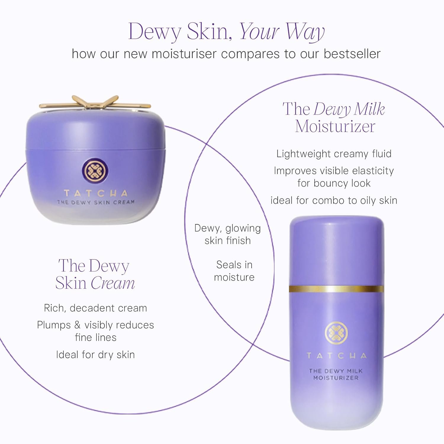 Tatcha The Dewy Milk Moisturizer, Lightweight, Oil-Balancing Hydration for Bouncy Skin & a Lasting Dewy Glow - Image 5